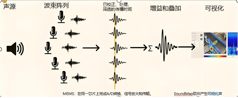 诚佳声智能科技：以创新声学成像技术，为工业“听诊把